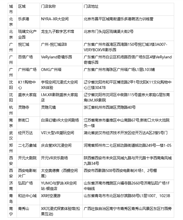 《浪浪山小妖怪》上线PICO，参与互动赢线下大空间体验资格