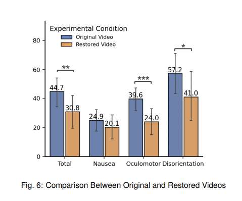 香港科技大学团队提出U-MAD框架以光流调制缓解VR晕动症