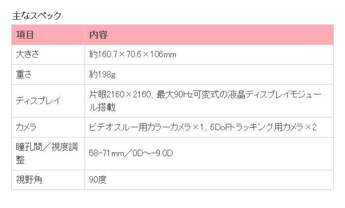 夏普发布198g系留式VR眼镜,11月下旬启动众筹