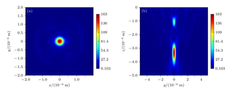 西安电子科技大学设计集成光瞳滤波的超构表面透镜