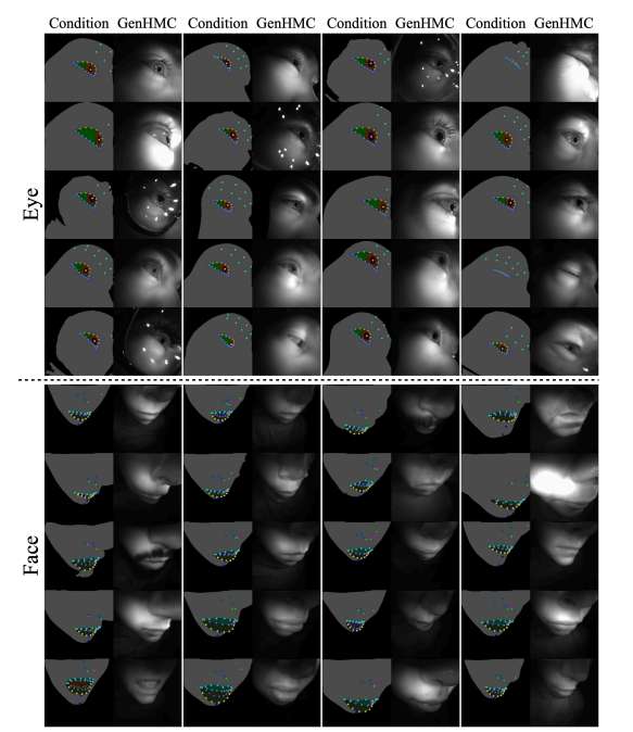 Meta与首尔大学提出GenHMC生成式AI方法提升VR虚拟头像真实性