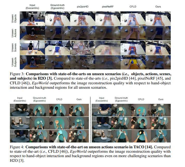 EgoWorld框架实现从第三人称视角到第一人称视角的转换