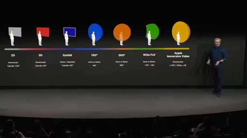 助力Vision Pro内容生态加速扩容,苹果分享8K沉浸式视频制作流程