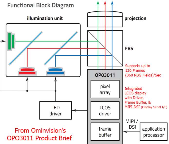 显示专家Karl Guttag：Meta Ray-Ban Display技术解析（Part 1）