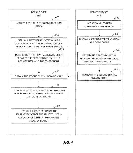 映维日报：苹果提出多用户XR会话Avatar空间模式，谷歌提出惯性声学VR手势识别