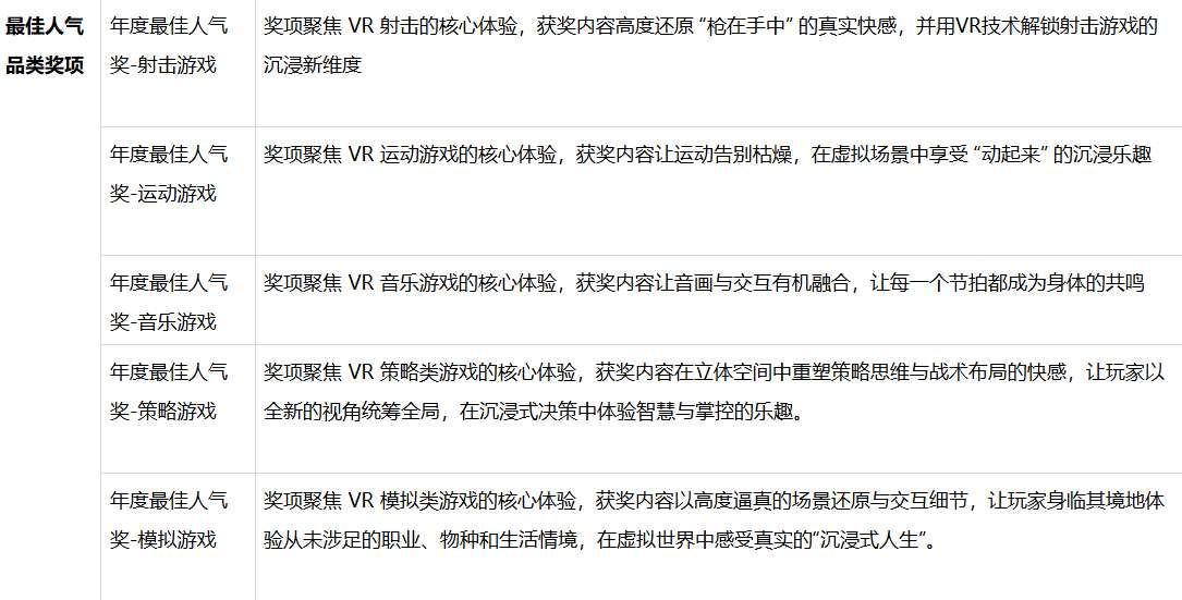 PICO商店启动年度评选——热爱集结，谁是你的年度最佳？