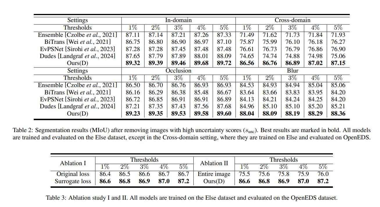 上海交大与腾讯等提出XR视线追踪不确定性感知眼部分割方法