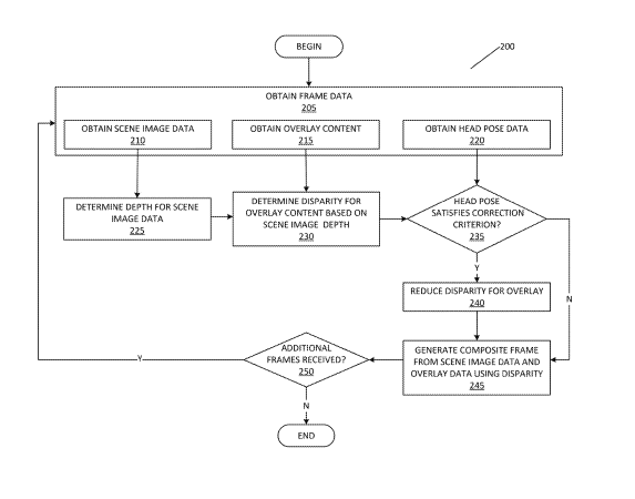 映维日报：谷歌因自视为乔布斯而导致谷歌眼镜惨败，日本XR媒体Mogura被收购