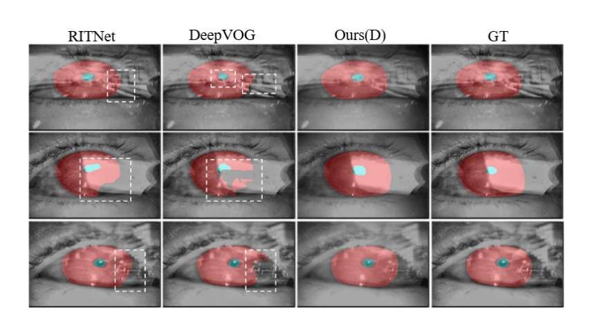 上海交大与腾讯等提出XR视线追踪不确定性感知眼部分割方法