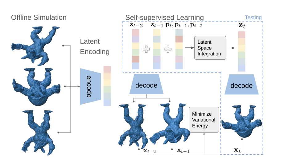 映维日报:Meta暂停第三方Horizon OS头显计划,苹果通过沉浸式视频推动Vision Pro生态发展