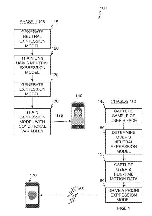 苹果XR专利提出个性化虚拟化身的快速建模与实时动画方法