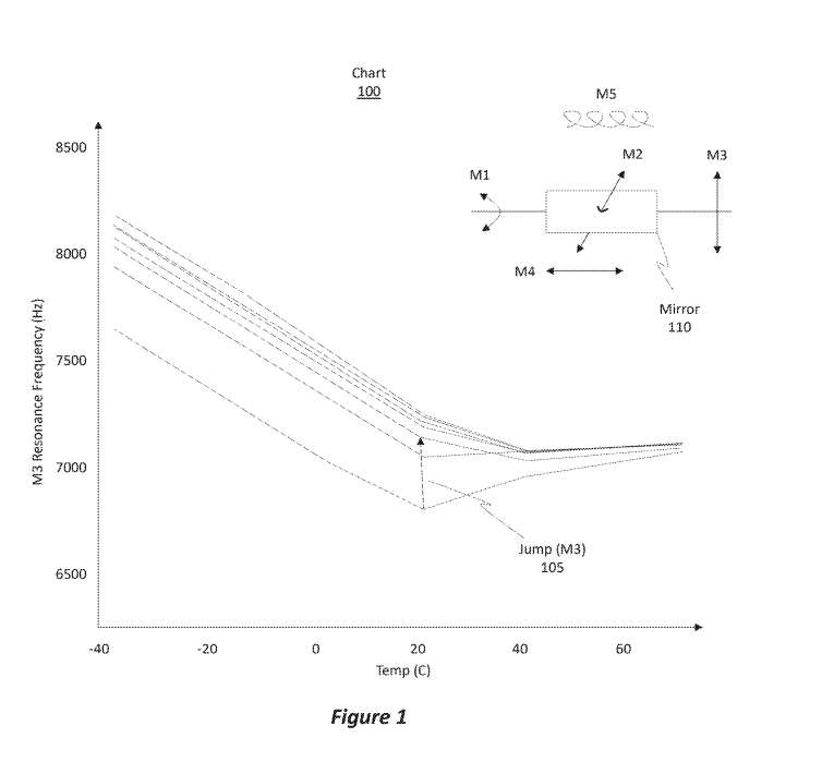 微软专利为XR设备的LBS激光束扫描系统提出自适应校准方法