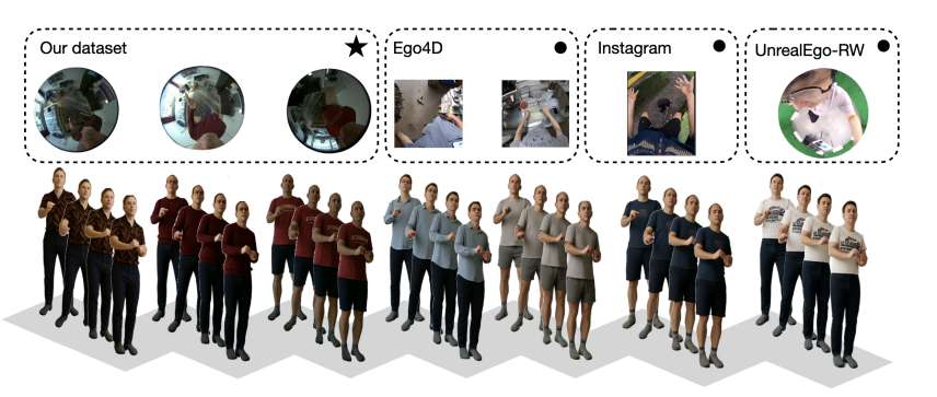 索尼研发基于头戴摄像头的虚拟现实化身生成技术