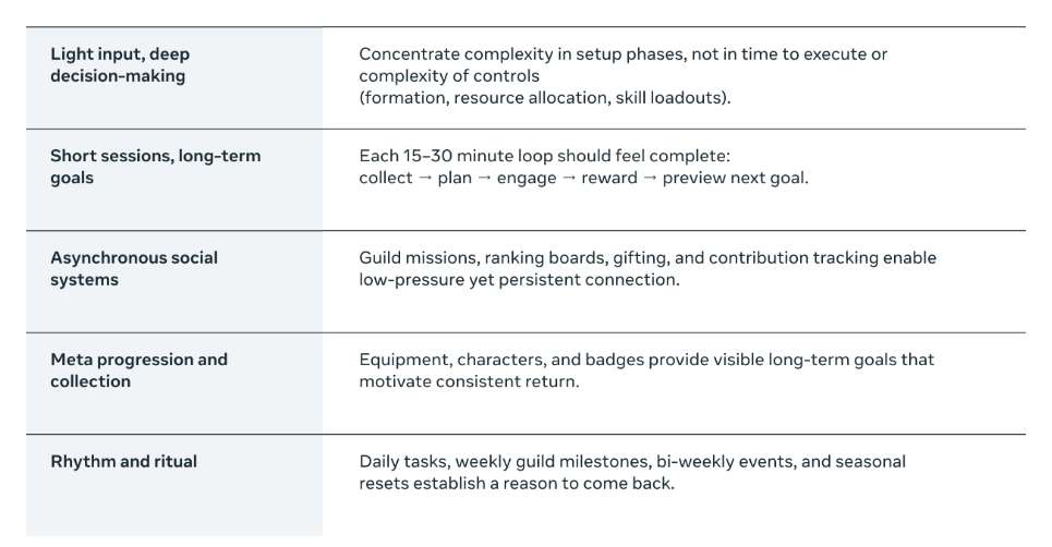 亚太地区增长洞察:玩家愿意重返的中核VR游戏