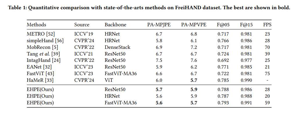 杭州电子科技大学与新华智云提出EHPE手部姿态估计新方法