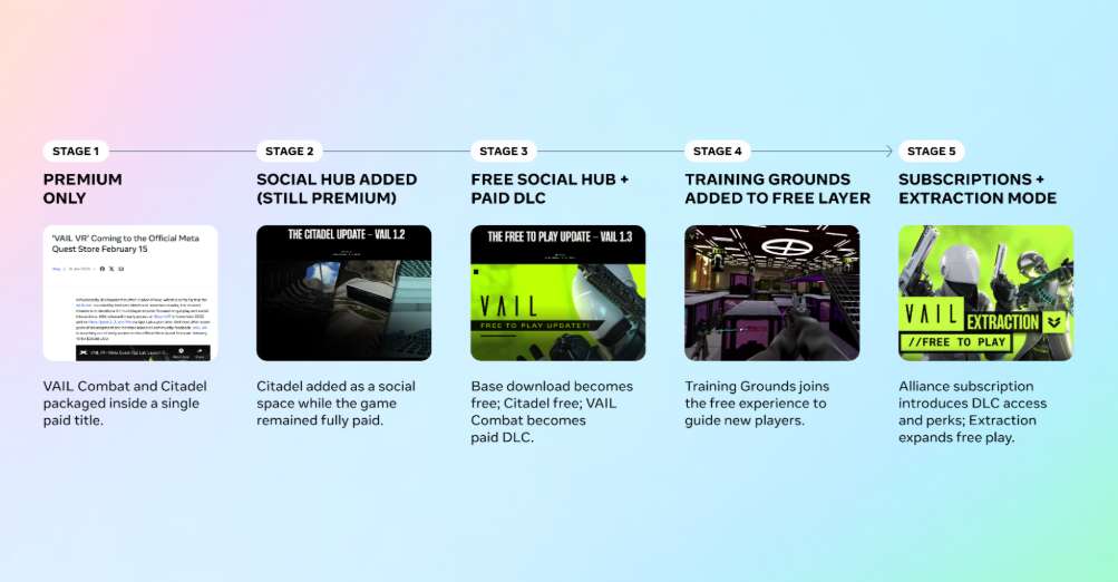 VAIL VR：从借宿沙发到1500万美元众筹