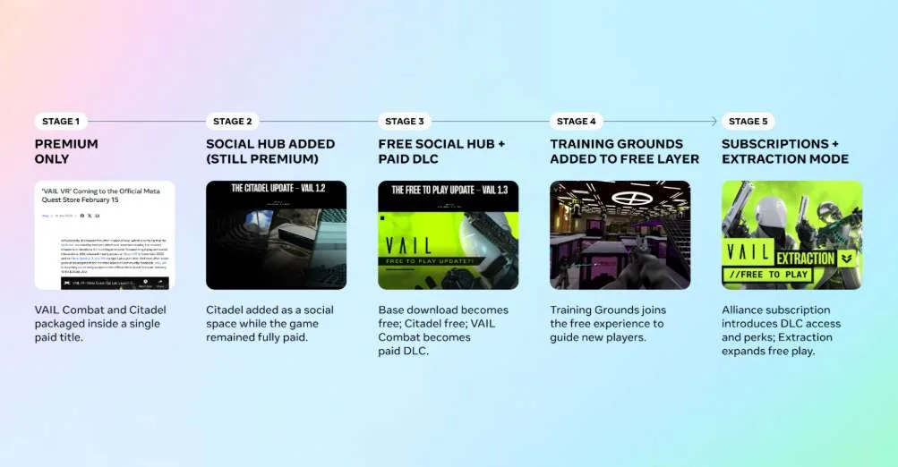 VAIL VR:从借宿沙发到1500万美元众筹