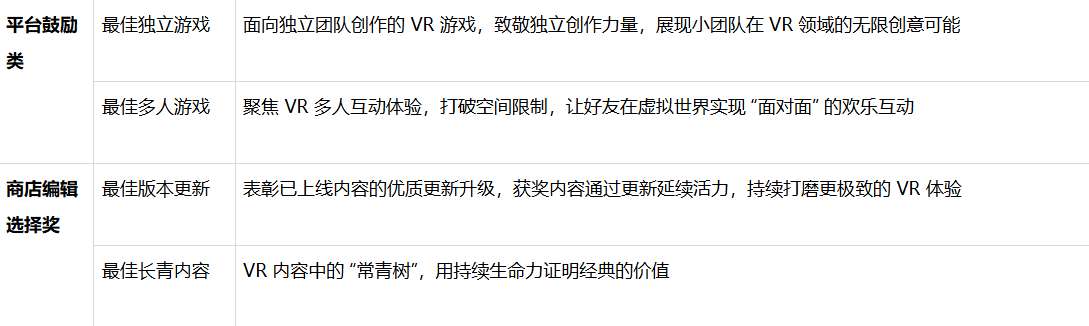 PICO商店启动年度评选——热爱集结，谁是你的年度最佳？