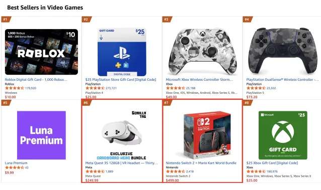 Meta Quest亚马逊销量超越任天堂Switch 2(及其他所有游戏主机)