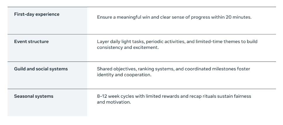 亚太地区增长洞察:玩家愿意重返的中核VR游戏
