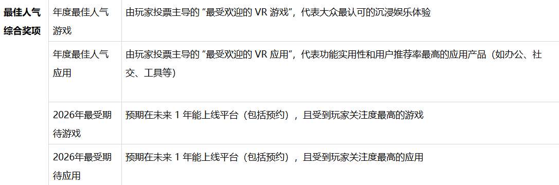 PICO商店启动年度评选——热爱集结，谁是你的年度最佳？