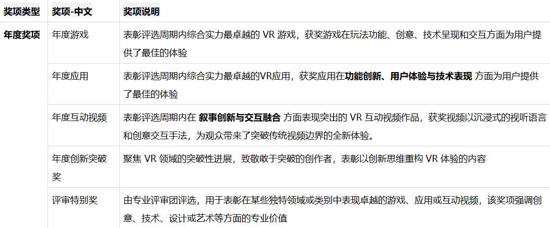 PICO商店启动年度评选——热爱集结，谁是你的年度最佳？
