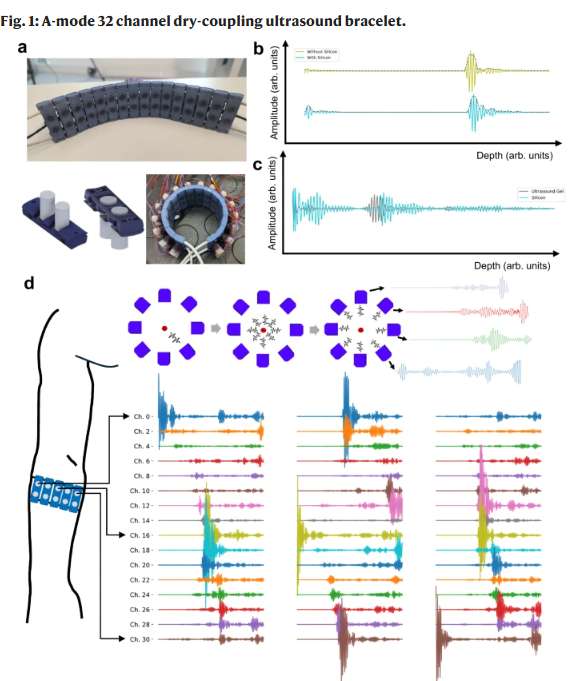科学家研发无需训练、可跨用户通用的新型VR超声手环