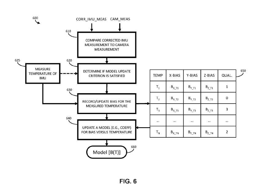 映维日报：苹果专利机器学习Avatar动态光照着色，Virtuix纳斯达克上市融资1100万美元