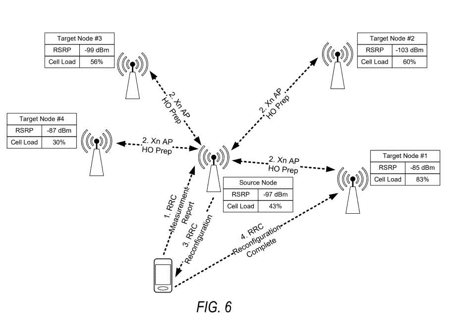 映维日报:苹果专利分享5G XR容量优化,微软提出VR远程协作多视角环境融合