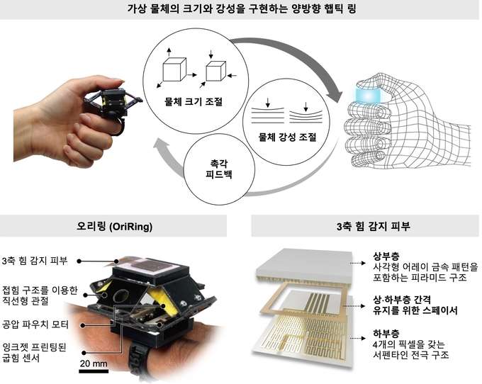 映维日报：Meta Reality Labs裁员10％-15％，Lumus 70度视场智能眼镜初体验