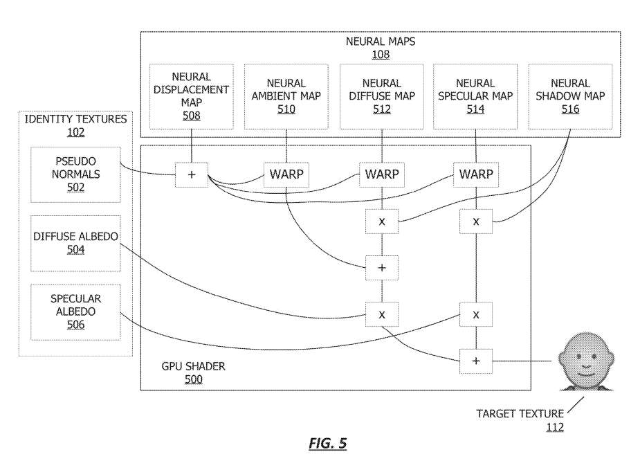映维日报：苹果专利机器学习Avatar动态光照着色，Virtuix纳斯达克上市融资1100万美元