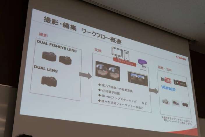 佳能介绍XR战略全景:以影像核心科技重塑虚拟内容创作