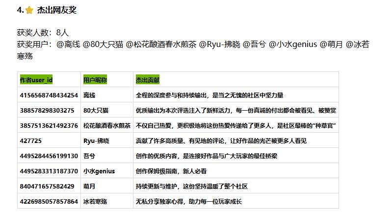 PICO公布2025 PICO商店年度评选终榜单