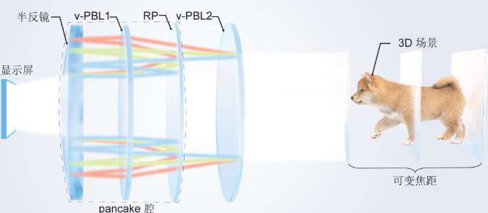 映维日报：十年前邮件分歧看Meta元宇宙困局，乔治费歇尔用PICO实现复杂管道技术培训