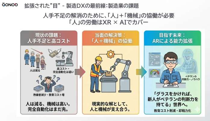 NTT与夏普合资企业NTT QonoQ发布战略，以XR眼镜为核心，深耕企业级市场