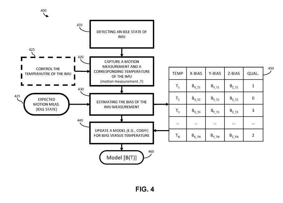 映维日报：4.2万台PICO头显落地美国课堂，苹果专利分享XR动态邻近边界检测系统