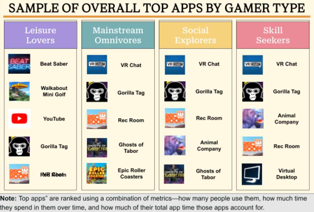 Meta分享：面向Quest四类玩家群体的设计开发指南