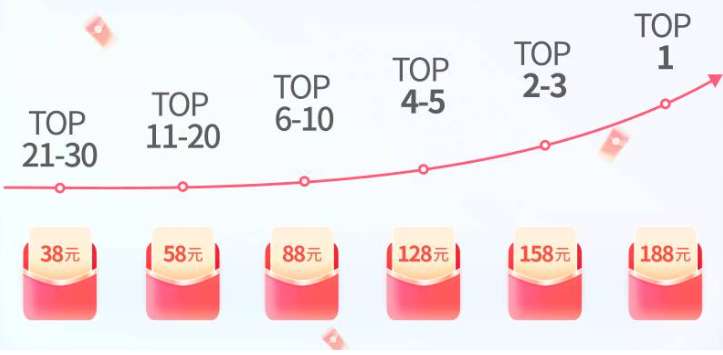 PICO招募“新春放映官”，最高赢798元现金红包