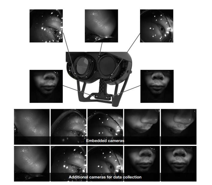 告别昂贵设备与人工标注：Meta以数据驱动方式重塑VR面部追踪