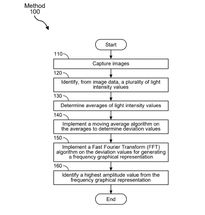2026年02月28日美国专利局新申请AR/VR专利摘选