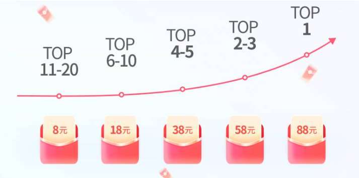 PICO招募“新春放映官”，最高赢798元现金红包