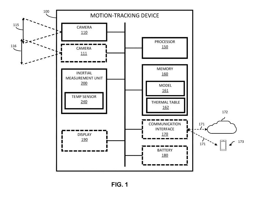 谷歌提出 AR/VR 设备 IMU 温度偏差补偿与空闲校准方法