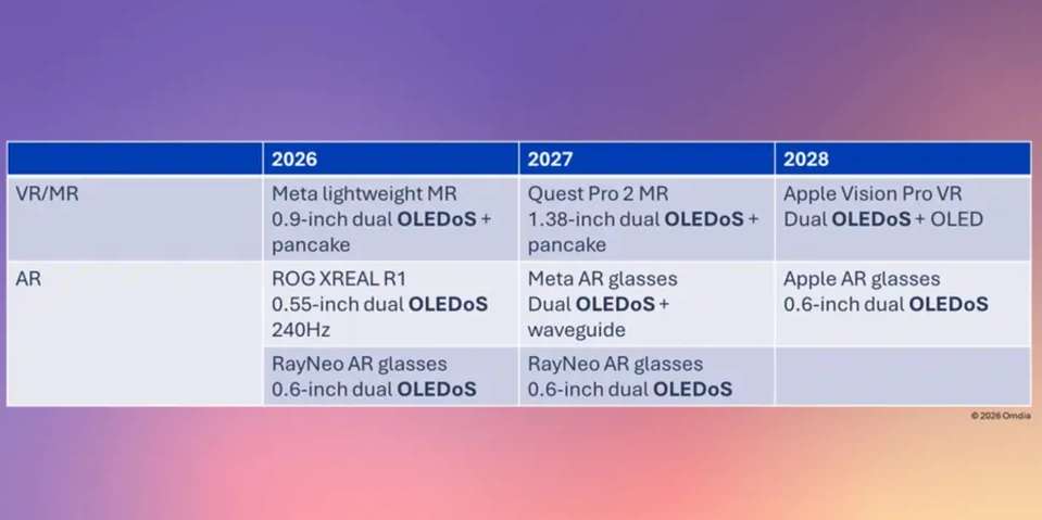 传苹果2028年发布采用OLEDoS的AR眼镜