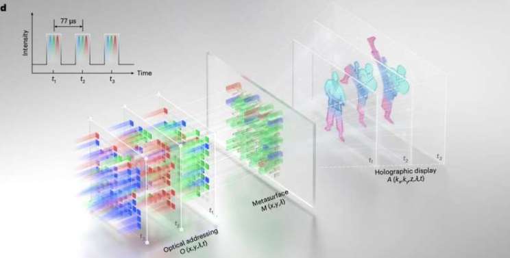 华中科技大学团队研制新型超表面器件,助力AR/VR全息显示突破