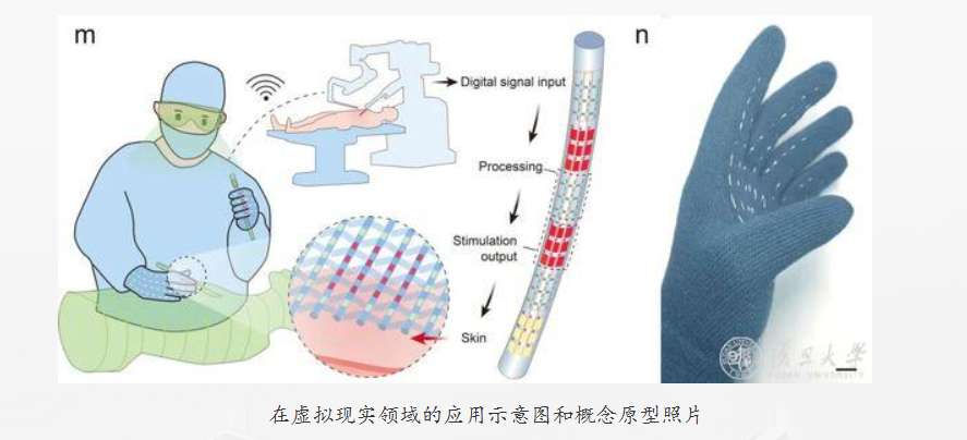 映维日报：“纤维芯片”为VR触觉交互提供柔性方案，美国欧文斯科宁推出PICO VR培训方案