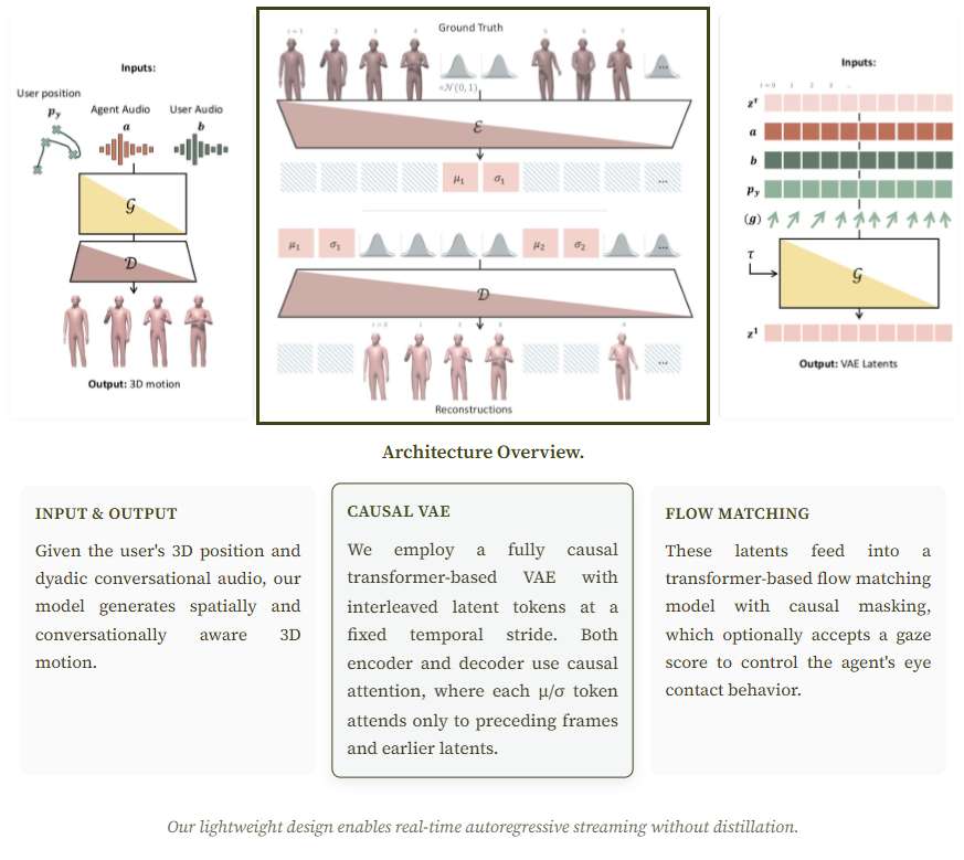 映维日报:研究员破解MicroLED定向发射难题,Meta提出空间感知实时智能体化身