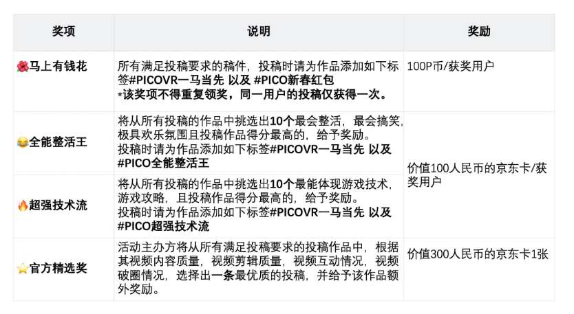 PICO启动“新春玩PICO，一毛换新游”活动