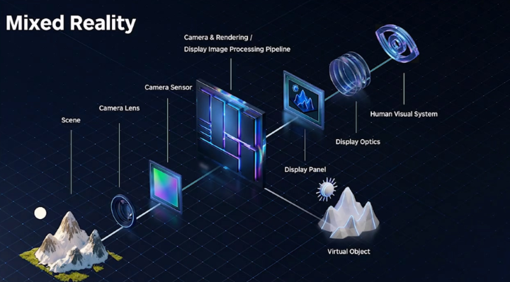 自研芯片加注!PICO Project Swan将VR/MR竞争推向技术高地