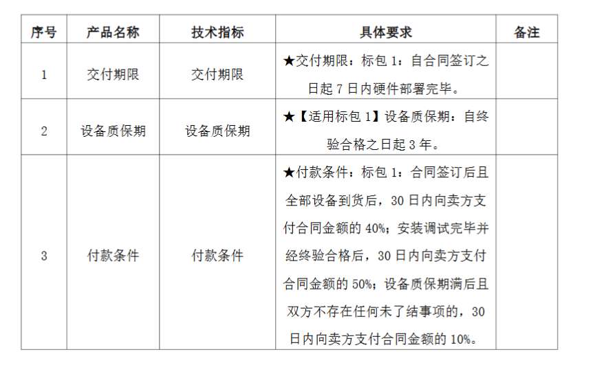 中国电信台州分公司176万采购天台卫健AR设备二期