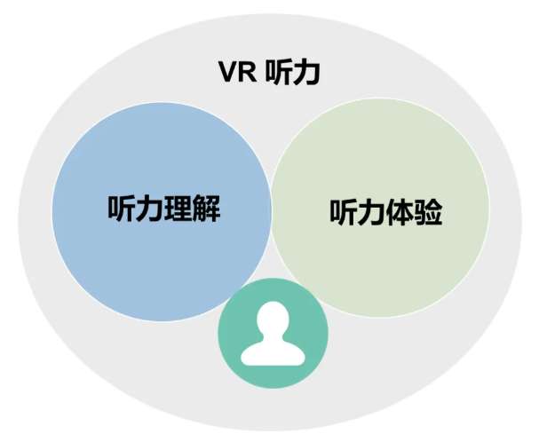 北师大研究：VR为何能提升学习成效？心流体验揭开背后机制